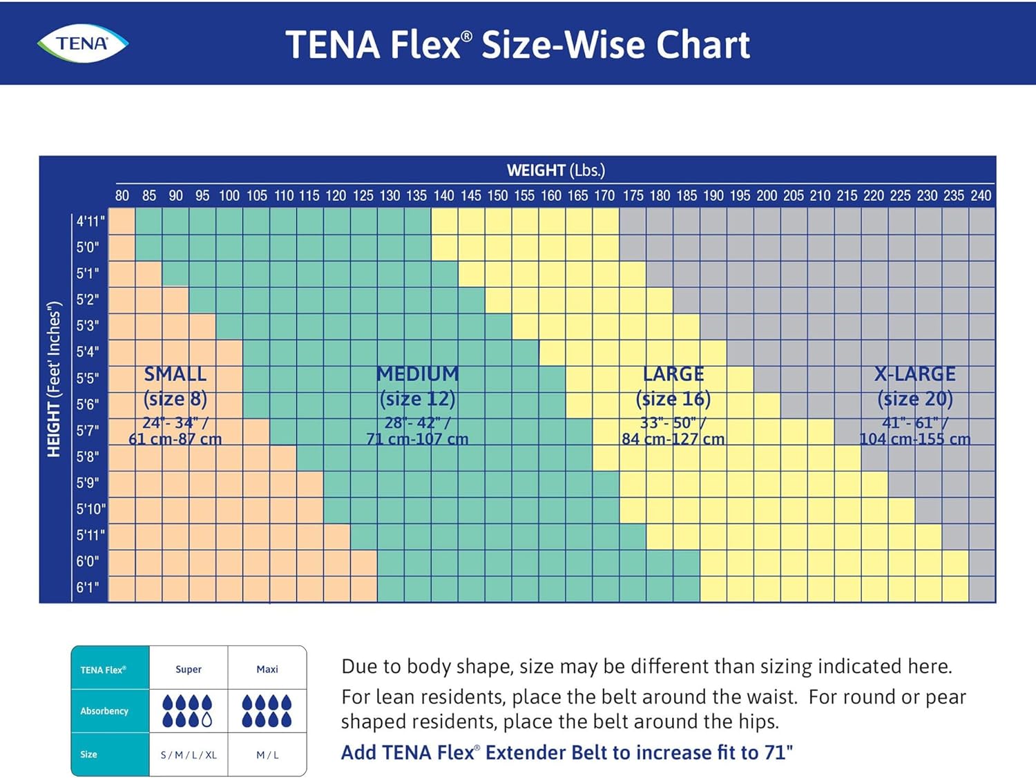 tena-proskin-flex-maxi-size-chart.jpg