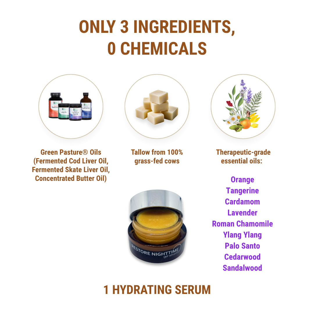 Face Serum - Complete Set - Arise and Shine Gel Serum & Nighttime Gel