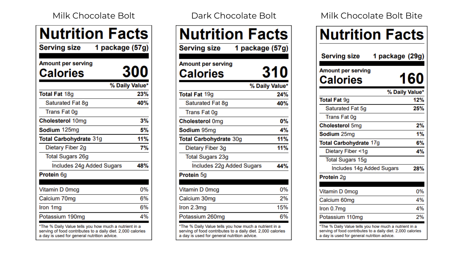 nutrition facts for chocolate