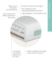 Mamas & Papas Premium Dual Core Cot Bed Mattress 