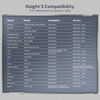 Osight S compatibility chart with various handgun models
