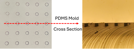 Drill Size Reference for Common Microfluidics Threads