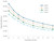 Degassing efficiency for 285uL internal volume