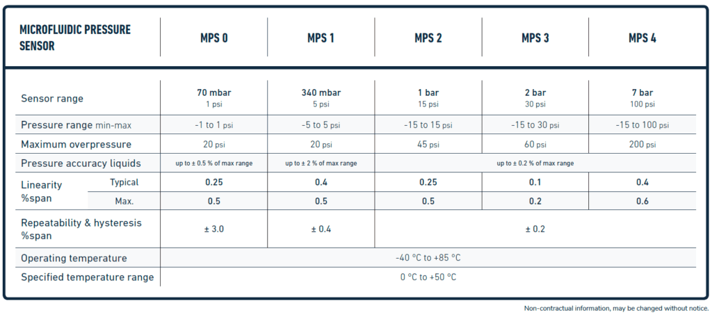 Specs 1
