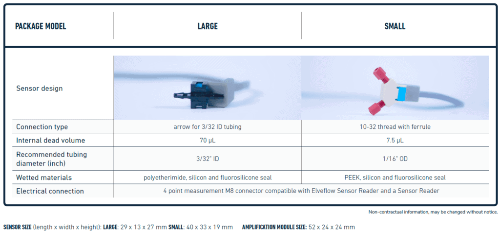 Specs 2