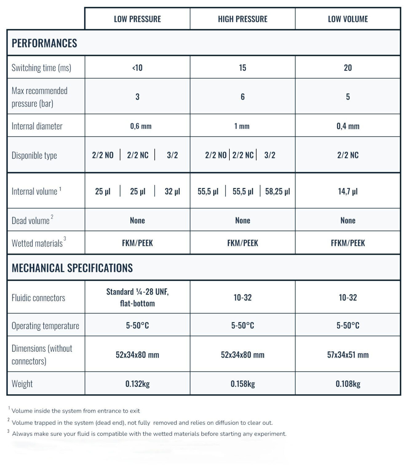 Specs
