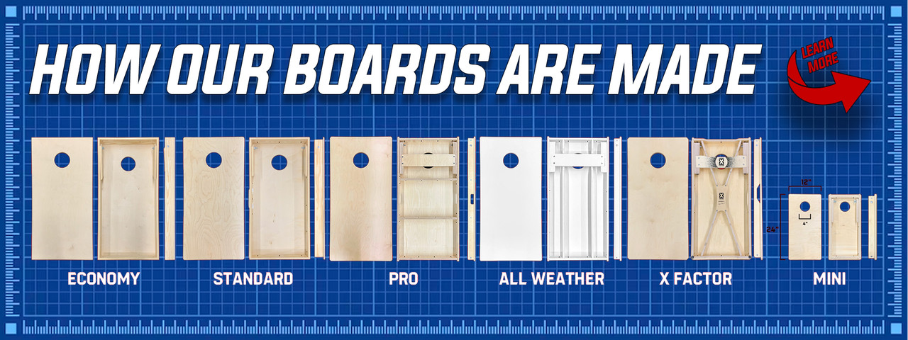 About Our Boards