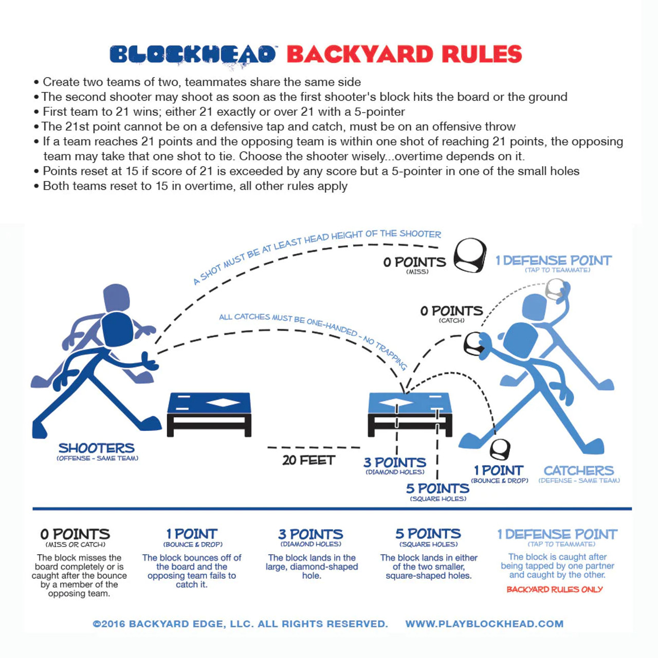 The Blockhead Original West Cornhole