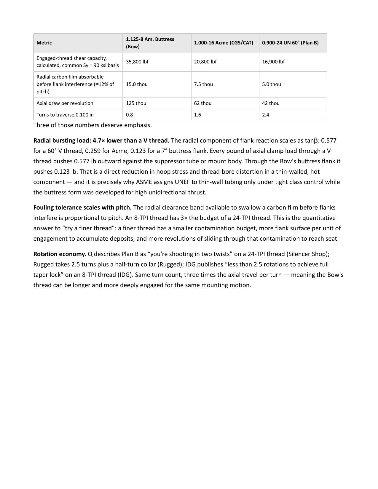 Page 14 of 20