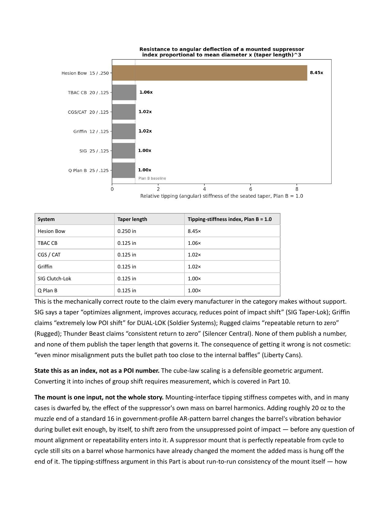 Page 16 of 20