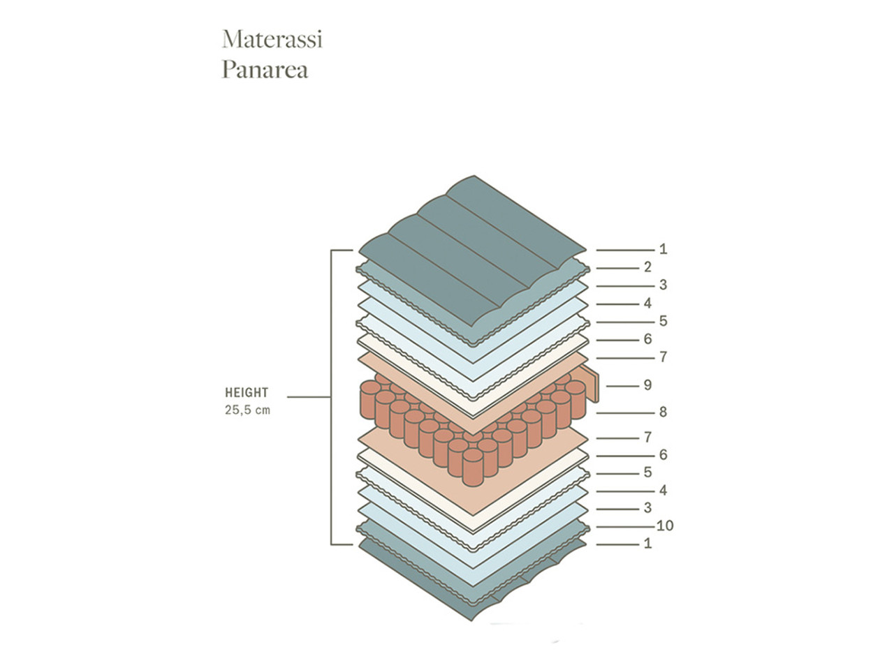 Panarea Mattress
