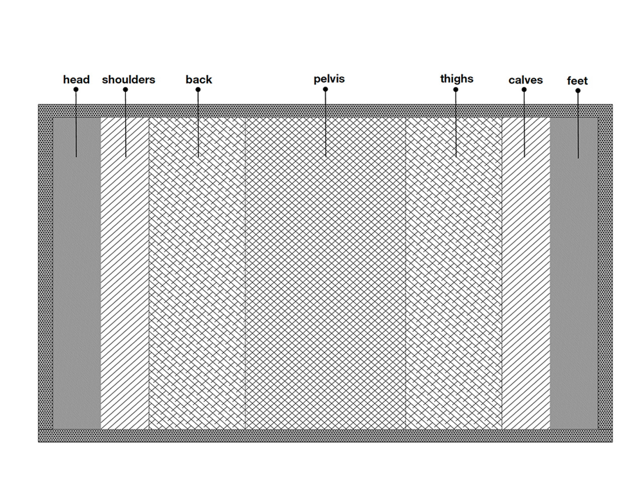 Mattress - Independent Spring Zones