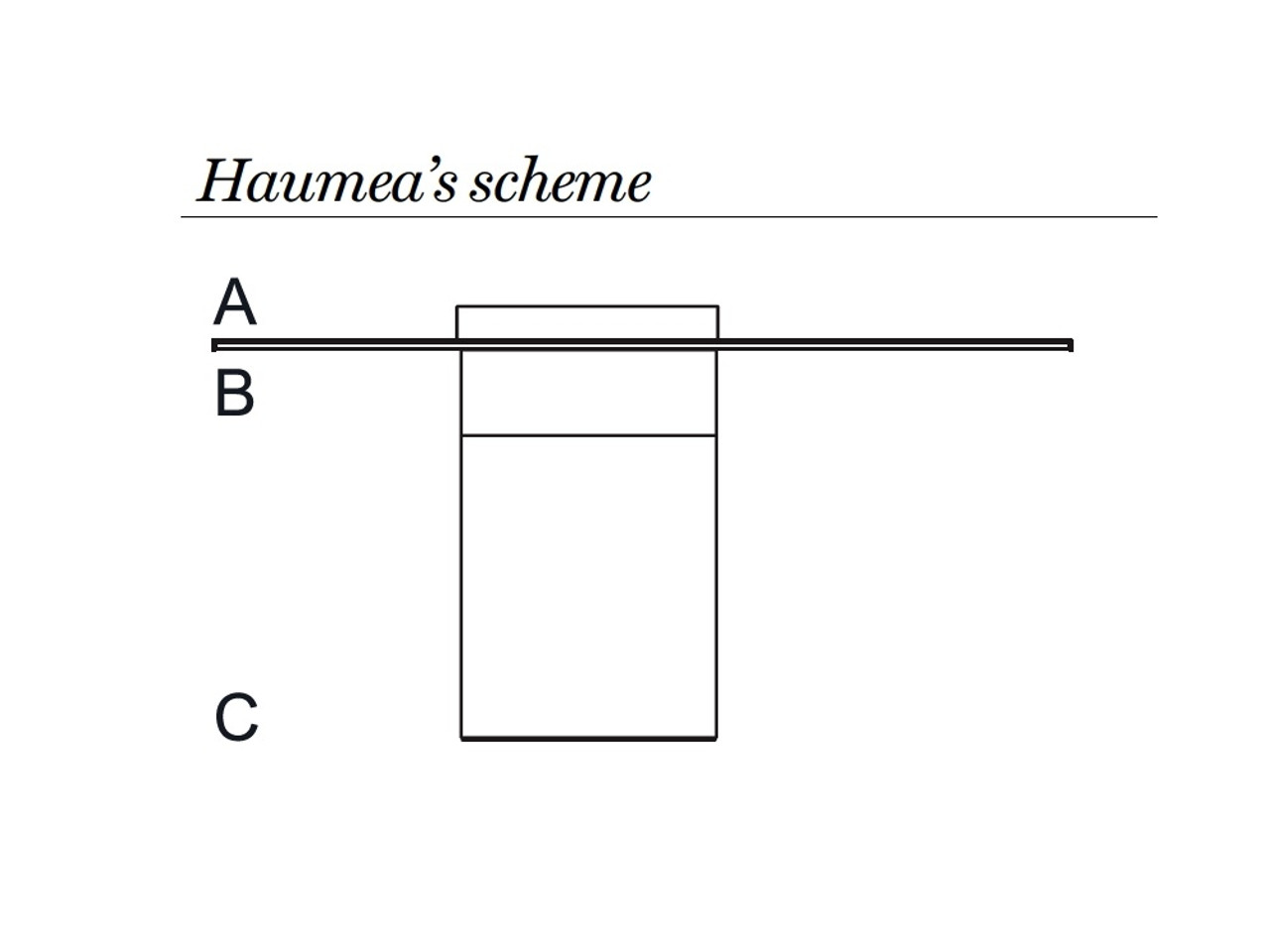 Haumea-T Dining Table