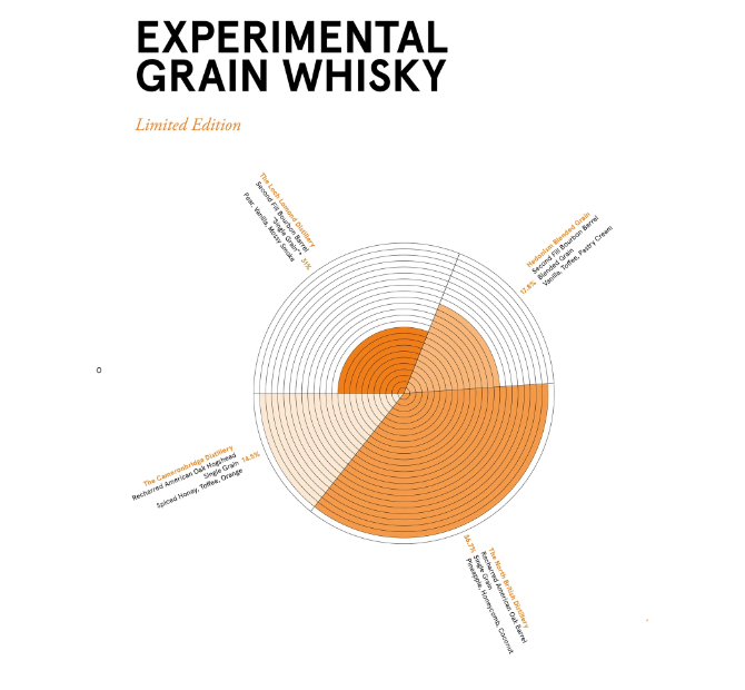 Compass Box Experimental Grain Whisky. Compass Box Experimental Grain Whisky.