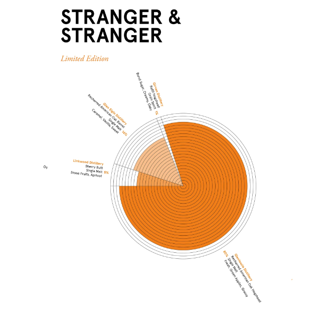 Compass Box Stranger & Stranger. Compass Box Stranger & Stranger.