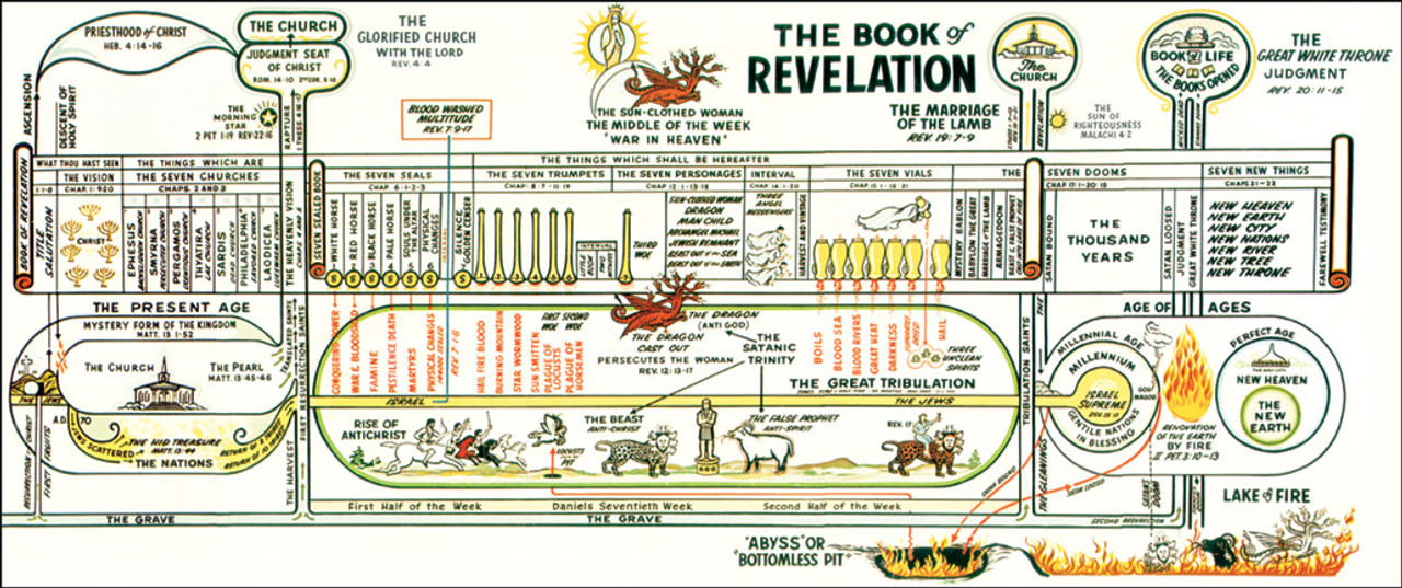 Clarence Larkin's The Book of Revelation Chart (more options available) -  Bible Baptist Bookstore