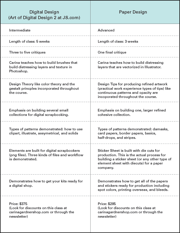 paperdesignvsdigitaldesign.gif