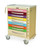 Pediatric Carts