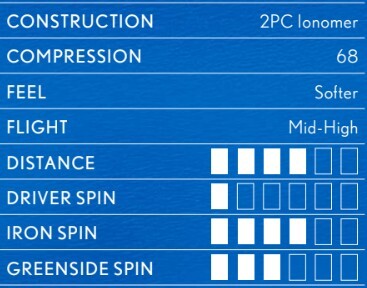 Srixon AD333 2026 Golf Balls