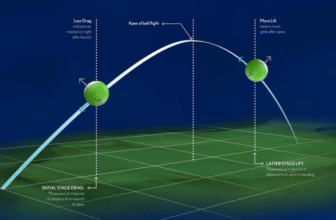 Srixon Q-Star Tour Divide 2026 Golf Balls Dimples that do more