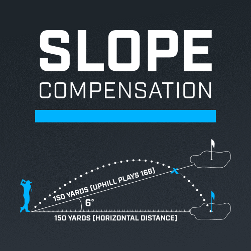 PATENTED, TOUR TRUSTED SLOPE TECHNOLOGY