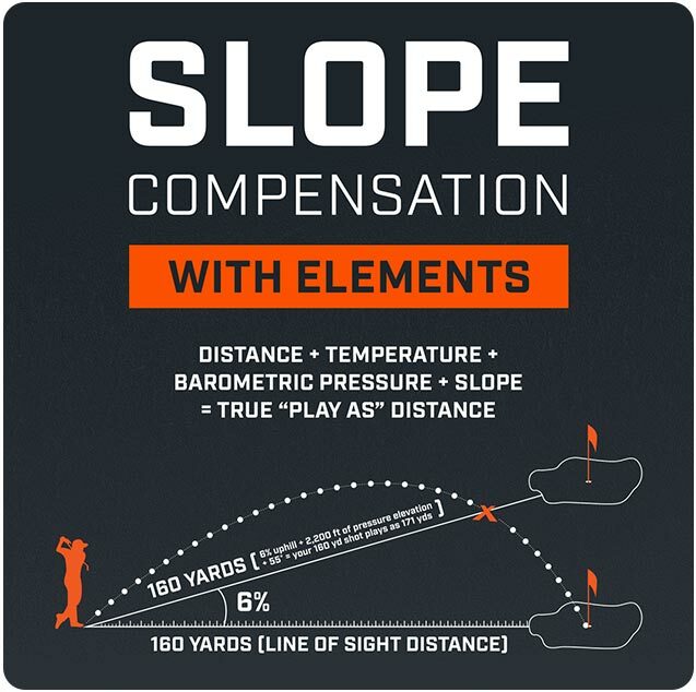 Bushnell Pro X3+ Rangefinder Features - Slope Explained