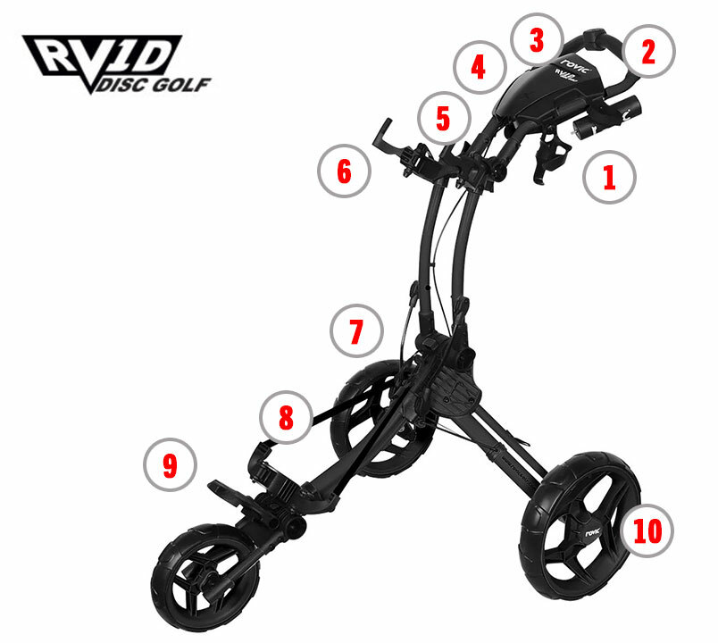 Clicgear Rovic RV1D Disc Golf Buggy - Tech