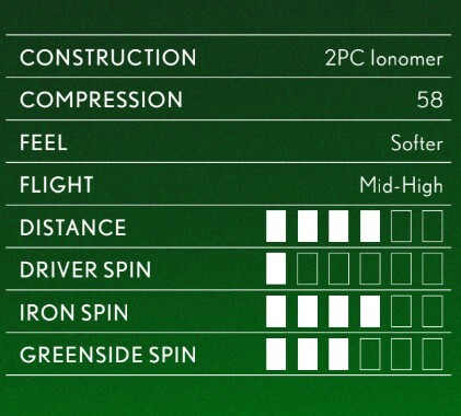 Srixon Soft Feel 2025 Golf Balls Specs