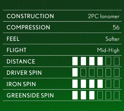 Srixon Soft Feel Lady 2025 Golf Balls specs