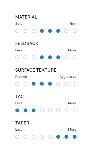 Crossline Fc Midsize Grip Specs
