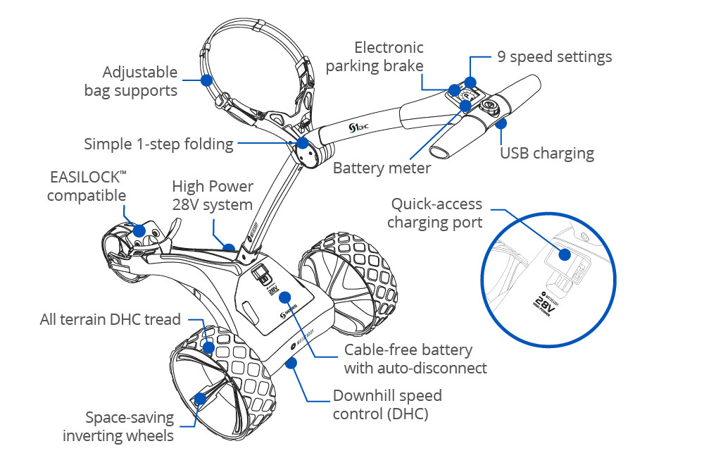 MotoCaddy S1 DHC Buggy Features