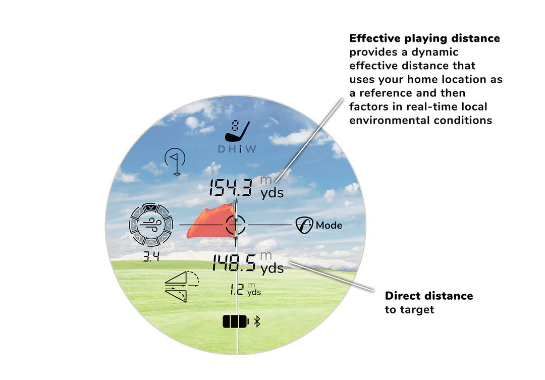 Effective Playing Distance