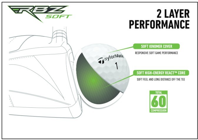 TaylorMade RocketBallz Speed 2025 Golf Balls