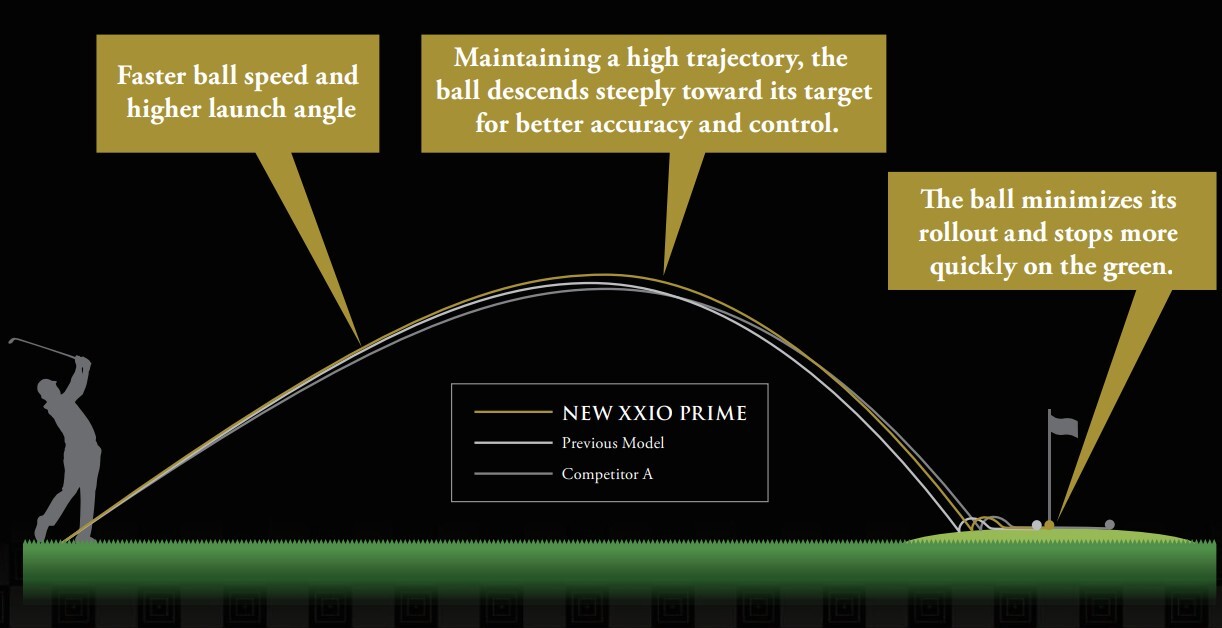 XXIO Prime 13 Iron - Graphite Shaft