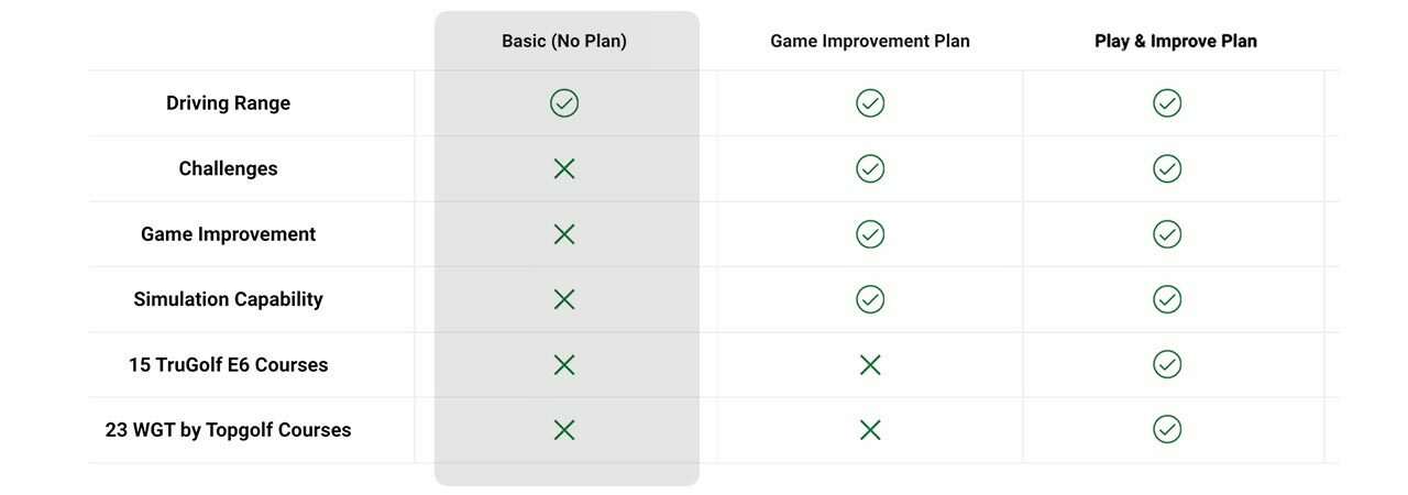 SKYTRAK Annual Membership Packages - Comparison