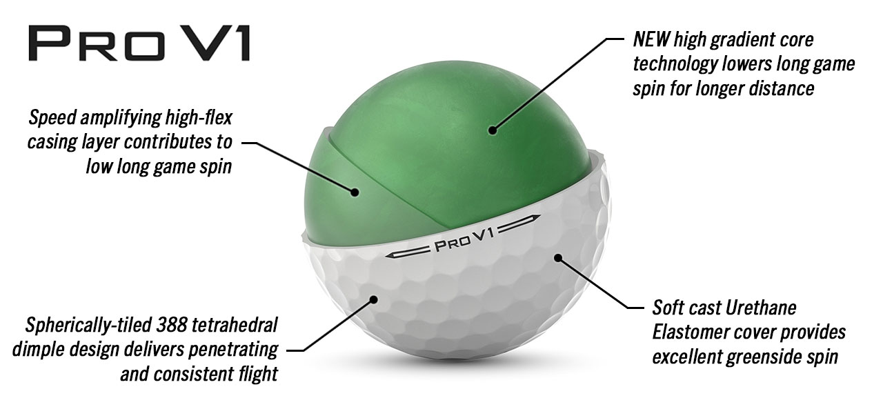 Titleist Pro V1 Golf Balls 2023 - Special Play Numbers