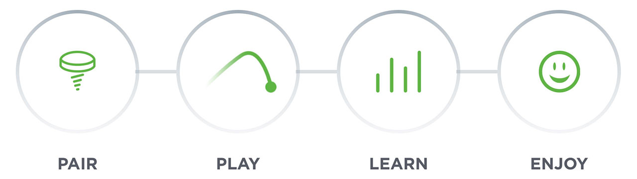 ARCCOS Golf Sensors GEN3+ - 4 Easy Steps