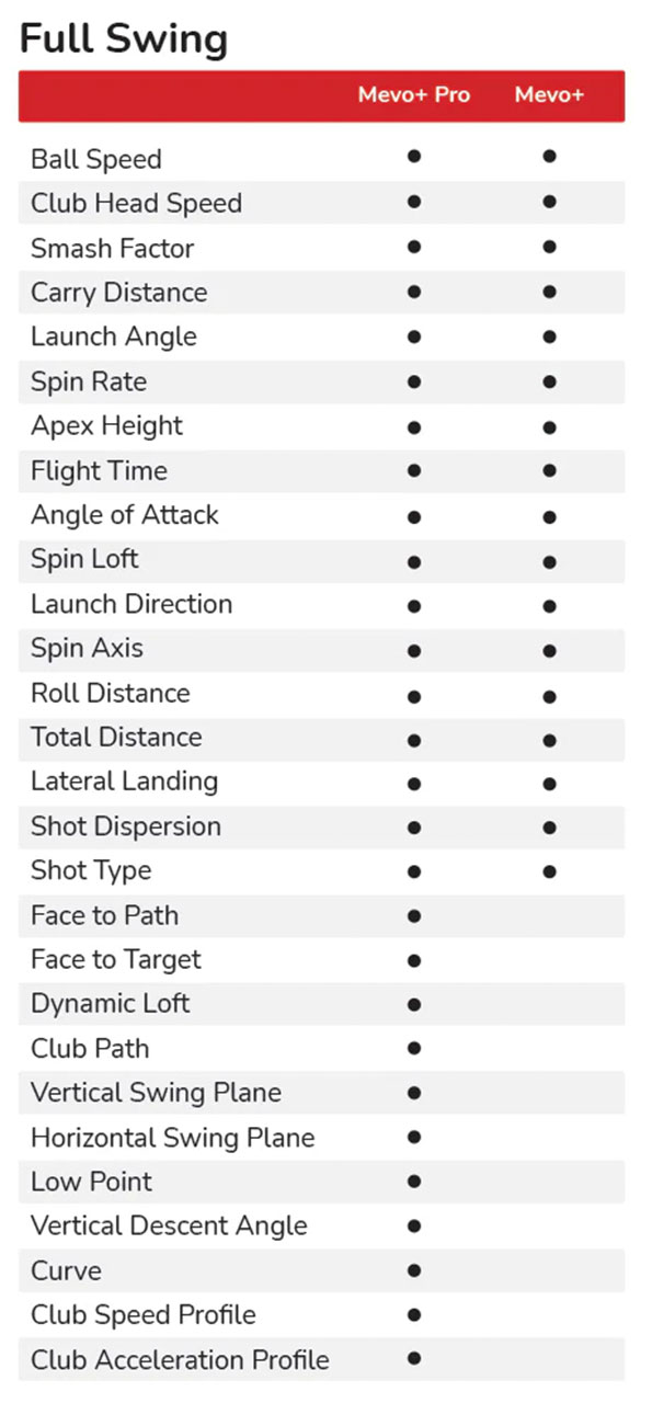 FlightScope Mevo+ Full-Swing Table