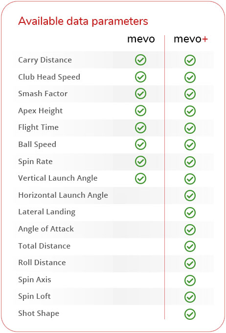 mevo vs mevo+ data points