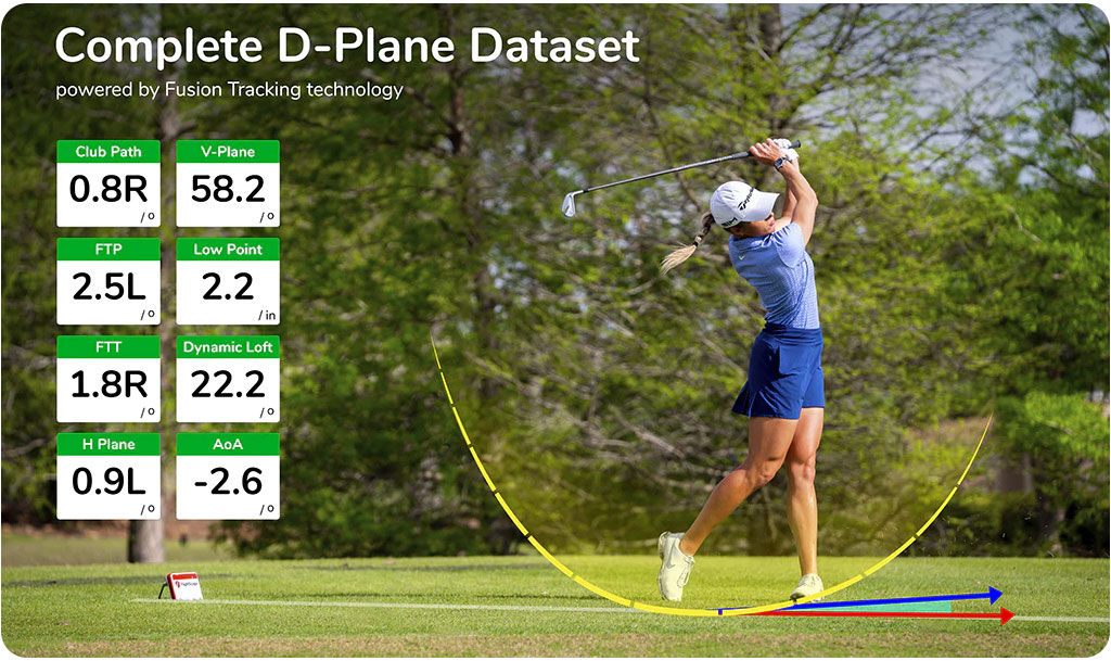 FlightScope Mevo+ Pro Package - Complete D-Plane Data Set