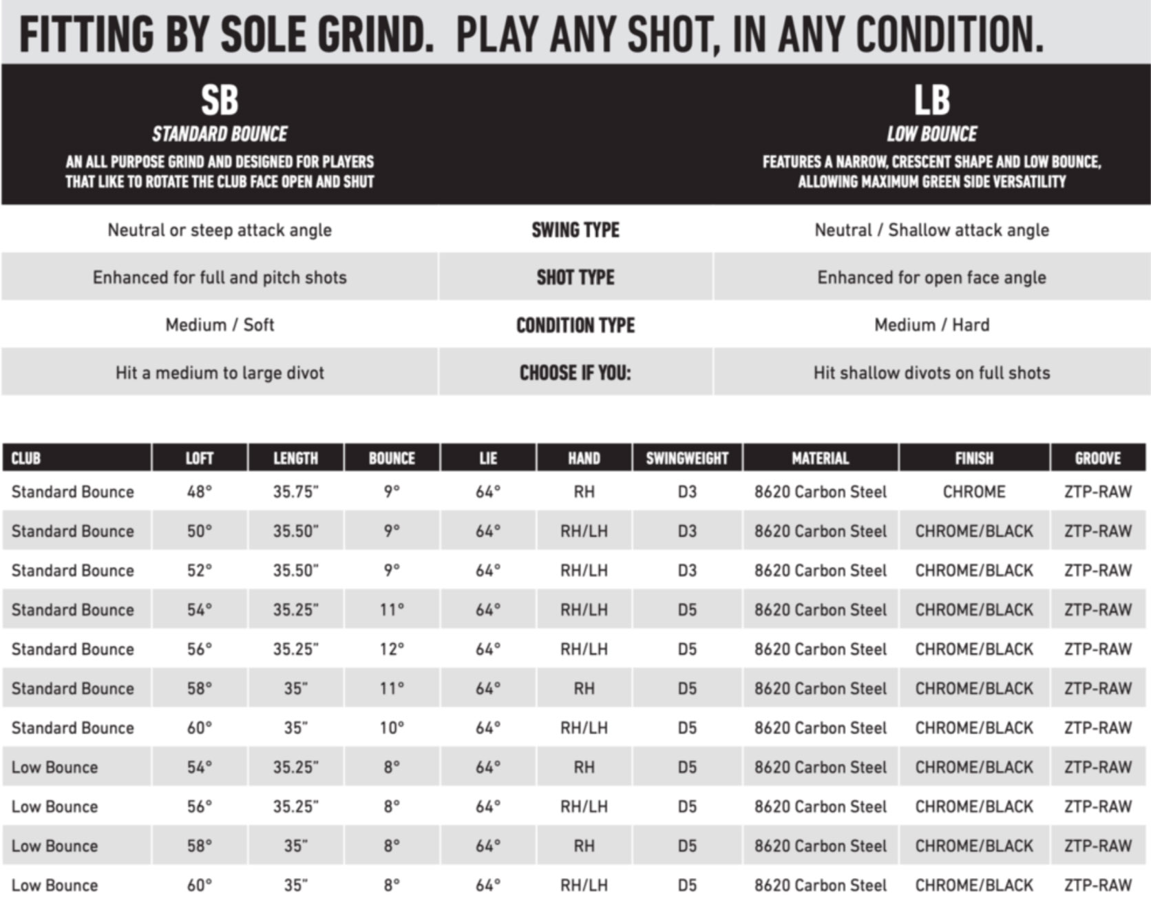 taylormade-milled-grind-2-wedges-club-specs-mr.jpg