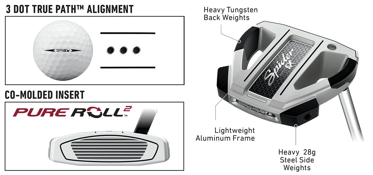 TaylorMade Spider EX Putter Features 2021