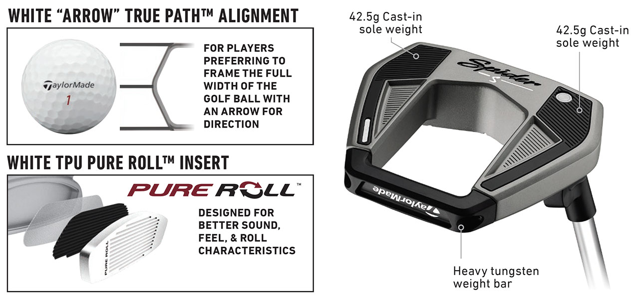 TaylorMade Spider S Putter Features 2021