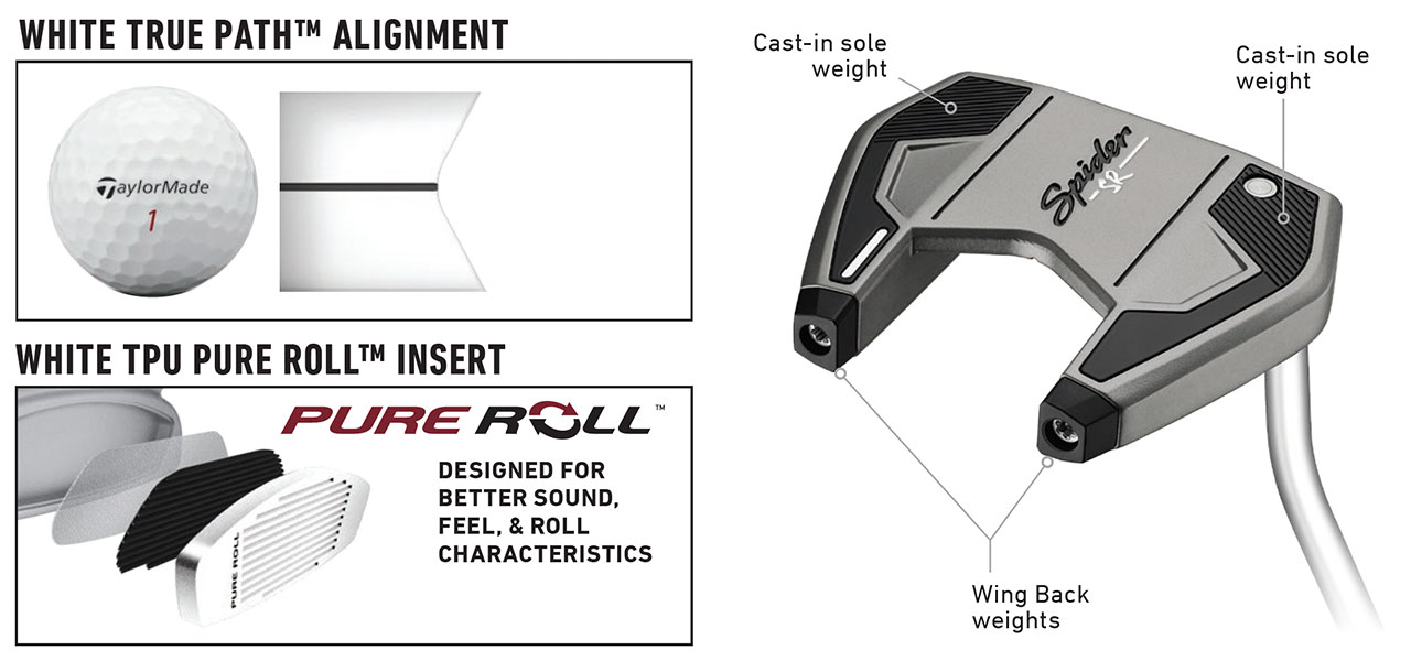 TaylorMade Spider SR Putter Features 2021