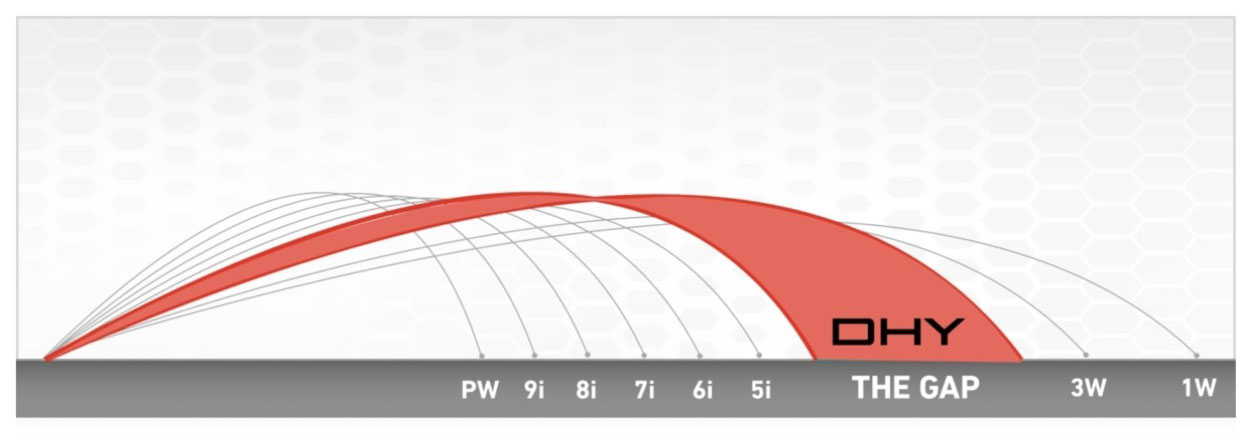 TaylorMade Stealth DHY - Close the Gap