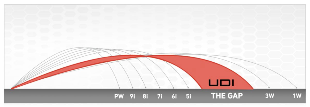 TaylorMade Stealth UDI - Close the Gap