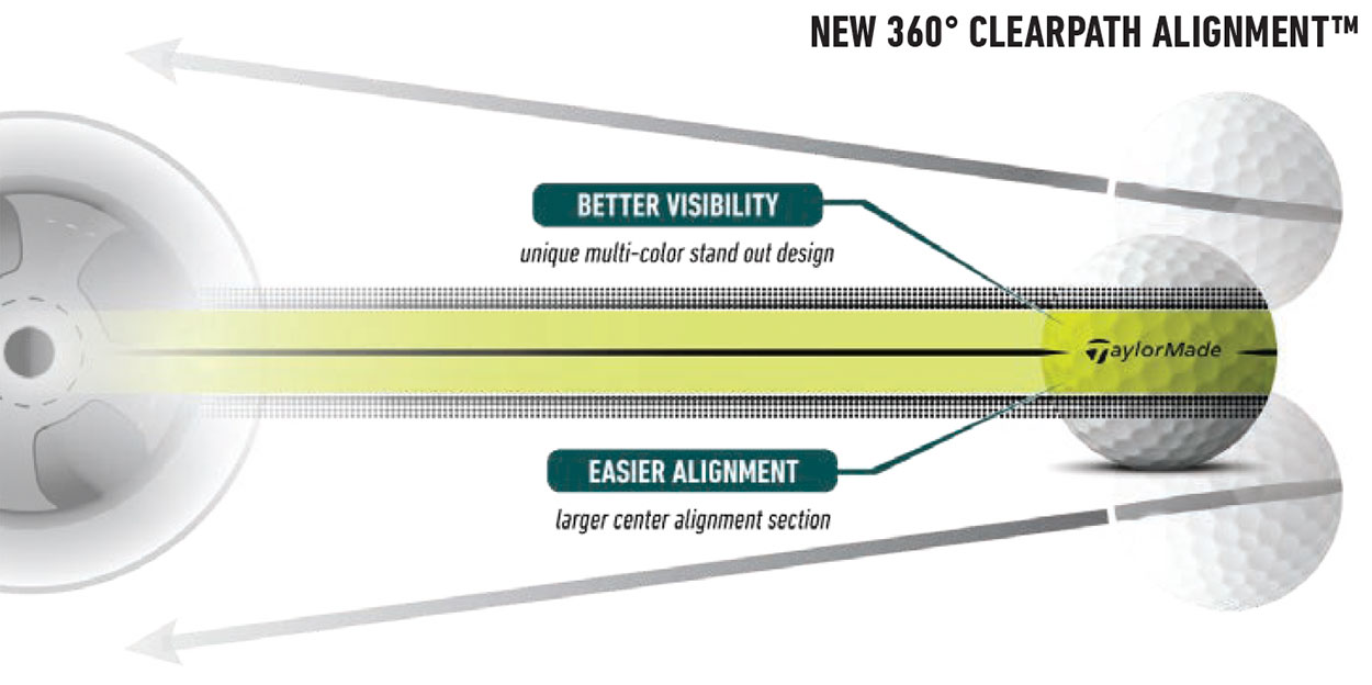TaylorMade Tour Response Stripe Golf Balls - Alignment