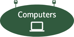 Computers Sign