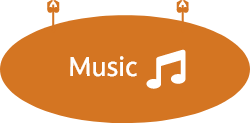 Music Sign