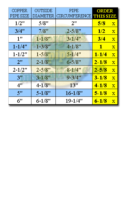 Copper Pipe Size Chart 1776